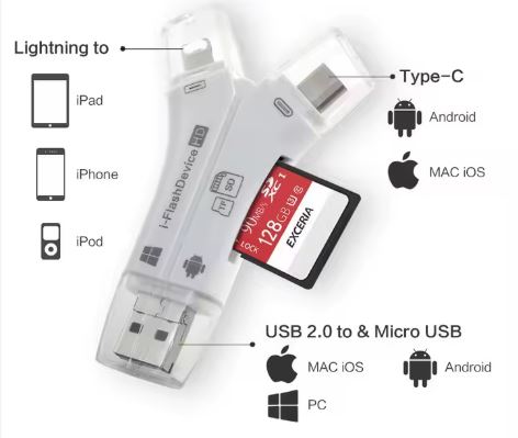 Lecteur de carte mémoire 4 en 1
